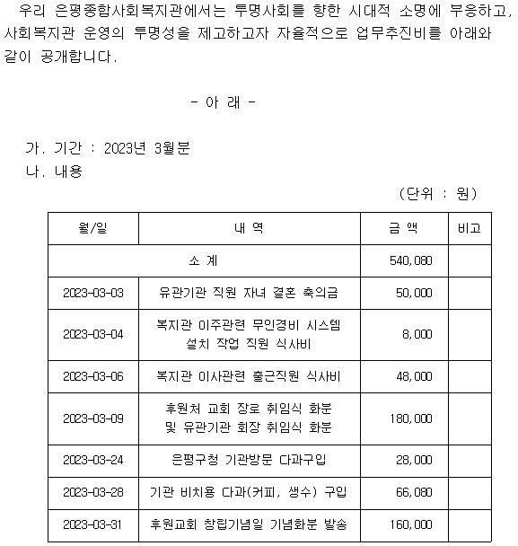 업무추진비공개_3월.jpg